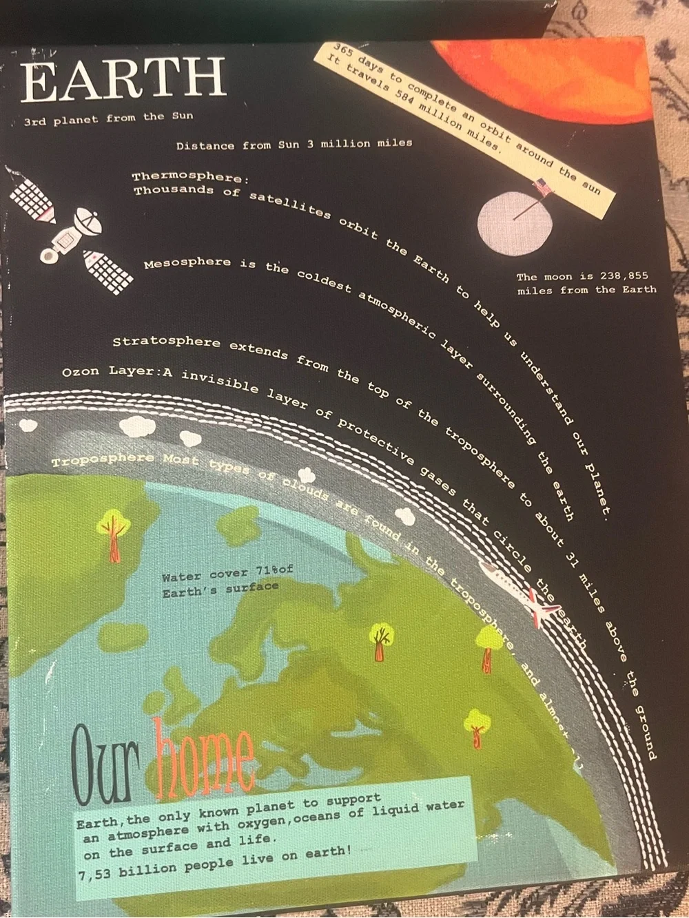 Facts about Our Solar System  canvas wall art 7 piece set (each 10”x8”)